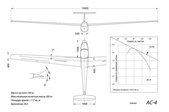 Планер АС-4