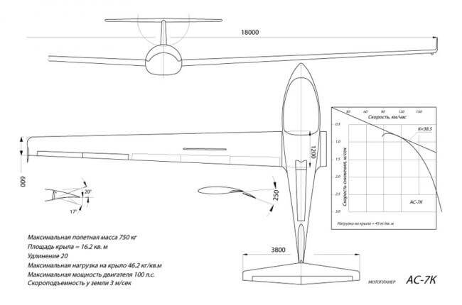 Motorglider AC-7K