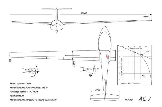 Планер AC-7